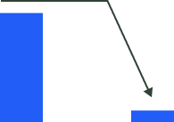 graphDown